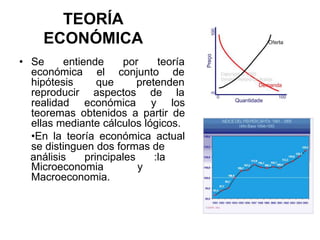 TEORÍA
ECONÓMICA
• Se entiende por teoría
el conjunto de
que pretenden
económica
hipótesis
reproducir aspectos de la
realidad económica y los
teoremas obtenidos a partir de
ellas mediante cálculos lógicos.
•En la teoría económica actual
se distinguen dos formas de
Microeconomia y
análisis principales :la
Macroeconomia.
 