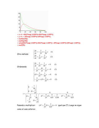 >   x:=t->25/2*exp(-3/25*t)+25/2*exp(-1/25*t);
>   y:=t->-25*exp(-3/25*t)+25*exp(-1/25*t);
>   evalf(x(15));
>   evalf(y(15));
>   solve(25/2*exp(-3/25*t)+25/2*exp(-1/25*t)=-25*exp(-3/25*t)+25*exp(-1/25*t));
>   evalf(%);


                        ⎧ dx     2      1
                        ⎪ dt = − 25 x + 50 y
                        ⎪
                                               (1)
Otro método:            ⎨
                        ⎪ dy = 2 x − 2 y       (2)
                        ⎪ dt 25
                        ⎩             25

                        ⎧ dx 2          1
                        ⎪ dt + 25 x − 50 y = 0
                        ⎪
                                                     (1)
Ordenando:              ⎨
                        ⎪− 2 x + dy + 2 y = 0        (2)
                        ⎪ 25
                        ⎩           dt 25
                        ⎧      2        1
                        ⎪( D + 25 ) x − 50 y = 0
                        ⎪
                                                     (1)
                        ⎨
                        ⎪− 2 x + ( D + 2 ) y = 0     (2)
                        ⎪ 25
                        ⎩                 25

                    1
               0    −
                   50
                      2
             0 D+
                     25                  0                       0
      x=                    =                          =
               2        1            4      4       2          4       3
          D+        −         D2 +     D+       −        D2 +     D+
              25       50           25     625 1250           25      625
              2           2
           −       D+
             25          25
                                   4      3
Pasando a multiplicar:      (D 2 +    D+     ) x = 0 igual que (*). Luego se sigue
                                   25    625
como el caso anterior.
 