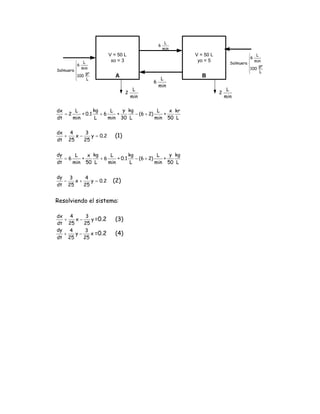 L
                                                    6
                                                        min
                             V = 50 L                         V = 50 L                  ⎧ L
                              xo = 3                           yo = 5                   ⎪6
                                                                                        ⎪ min
         ⎧ L                                                                   Salmuera ⎨
         ⎪6 min
         ⎪                                                                              ⎪100 gr
Salmuera ⎨                                                                              ⎪
                                                                                        ⎩    L
         ⎪100 gr                A                                B
         ⎪
         ⎩    L                                      L
                                                6
                                                    min
                                           L                                  L
                                      2                                  2
                                          min                                min

dx     L        kg     L   y kg            L   x kr
   =2     ∗ 0.1    +6    ∗      − (6 + 2)    ∗
dt    min       L     min 30 L            min 50 L


dx   4     3
   +   x−    y = 0.2           (1)
dt 25     25


dy         L   x kg     L        kg            L   y kg
     =6      ∗      +6     ∗ 0.1    − (6 + 2)    ∗
dt        min 50 L     min       L            min 50 L


dy        3     4
     −      x+    y = 0 .2    (2)
dt       25    25


Resolviendo el sistema:

dx   4     3
   +   x−    y =0.2             (3)
dt 25     25
dy   4     3
   +   y−    x =0.2             (4)
dt 25     25
 
