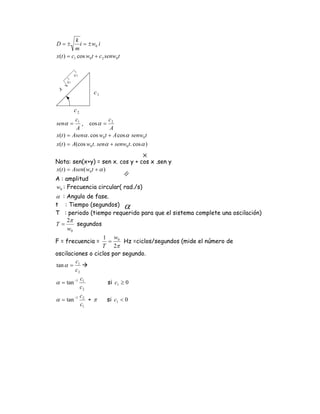 k
D=±         i = ± w0 i
          m
x(t ) = c1 cos w0 t + c 2 senw0 t

         2
         c
         2
    c2
    1
A




                   c1

         c2
         c1              c
senα =      , cos α = 2
         A                A
x(t ) = Asenα . cos w0 t + A cos α senw0 t
x(t ) = A(cos w0 t. senα + senw0 t. cos α )

Nota: sen(x+y) = sen x. cos y + cos x .sen y
x(t ) = Asen( w0 t + α )
A : amplitud
w0 : Frecuencia circular( rad./s)
α : Angulo de fase.
t : Tiempo (segundos)
T : periodo (tiempo requerido para que el sistema complete una oscilación)
     2π
T=       segundos
     w0
                   1 w
F = frecuencia = = 0 Hz =ciclos/segundos (mide el número de
                  T 2π
oscilaciones o ciclos por segundo.
         c
tan α = 1
        c2
           c
α = tan −1 1        si c1 ≥ 0
           c2
           c
α = tan −1 2 + π    si c1 < 0
           c1
 