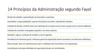 14 Princípios da Administração segundo Fayol
Divisão do trabalho: especialização, de executivos a operários;
Autoridade e responsabilidade: superior hierárquico da ordem, subordinado obedece;
Unidade de direção: controle único com aplicação de um plano comum para o grupo com os mesmo objetivos;
Unidade de comando: empregado responde a um único superior;
Disciplina: regras e condutas de trabalho a serem seguidas;
Prevalência de interesses gerais: interesses gerais da organização devem prevalecer aos interesses individuais;
Remuneração: deve ser suficiente para suprir a satisfação dos funcionários e da organização;
Centralização: principais atividades da organização devem ser centralizadas;
 