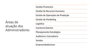 Áreas de
atuação dos
Administradores
Gestão Financeira
Gestão de Recursos Humanos
Gestão de Operações de Produção
Gestão de Marketing
Logística
Comércio Exterior
Planejamento Estratégico
Auditoria e Consultoria
Vendas
Empreendedorismo
 