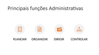 Principais funções Administrativas
PLANEJAR ORGANIZAR DIRIGIR CONTROLAR
 