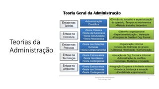 Teorias da
Administração
 