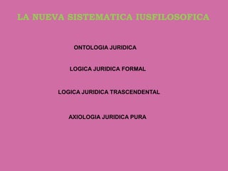 LA NUEVA SISTEMATICA IUSFILOSOFICA


           ONTOLOGIA JURIDICA


          LOGICA JURIDICA FORMAL



       LOGICA JURIDICA TRASCENDENTAL



          AXIOLOGIA JURIDICA PURA
 