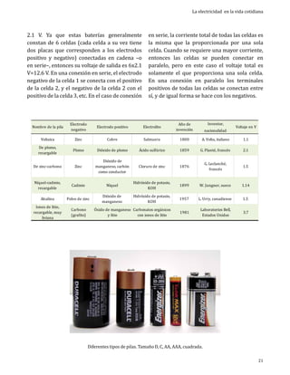 2.1 V. Ya que estas baterías generalmente
constan de 6 celdas (cada celda a su vez tiene
dos placas que corresponden a los electrodos
positivo y negativo) conectadas en cadena –o
en serie–, entonces su voltaje de salida es 6x2.1
V=12.6 V. En una conexión en serie, el electrodo
negativo de la celda 1 se conecta con el positivo
de la celda 2, y el negativo de la celda 2 con el
positivo de la celda 3, etc. En el caso de conexión
Nombre de la pila
Voltaica

De plomo,
recargable

De zinc-carbono
Níquel-cadmio,
recargable
Alcalina

Iones de litio,
recargable, muy
liviana

La electricidad en la vida cotidiana

en serie, la corriente total de todas las celdas es
la misma que la proporcionada por una sola
celda. Cuando se requiere una mayor corriente,
entonces las celdas se pueden conectar en
paralelo, pero en este caso el voltaje total es
solamente el que proporciona una sola celda.
En una conexión en paralelo los terminales
positivos de todas las celdas se conectan entre
sí, y de igual forma se hace con los negativos.

Electrodo
negativo

Electrodo positivo

Electrolito

Zinc

Dióxido de plomo

Dióxido de
manganeso, carbón
como conductor

Ácido sulfúrico

Polvo de zinc

Dióxido de
manganeso

Zinc

Cobre

Plomo

Cadmio

Carbono
(grafito)

Níquel

Salmuera

Cloruro de zinc

Hidróxido de potasio,
KOH

Hidróxido de potasio,
KOH

Óxido de manganeso Carbonatos orgánicos
y litio
con iones de litio

Año de
invención
1800

Inventor,

nacionalidad

A. Volta, italiano

Voltaje en V
1.1

1859

G. Planté, francés

1899

W. Jungner, sueco

1.14

Laboratorios Bell,
Estados Unidos

3.7

1876

1957

1981

G. Leclanché,
francés

L. Urry, canadiense

Diferentes tipos de pilas. Tamaño D, C, AA, AAA, cuadrada.

2.1

1.5

1.5

21

 