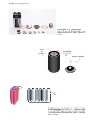 De la brújula al motor eléctrico

Pila cuadrada de 9V. Pilas tipo botón.
Interior de una pila alcalina tipo C –el material conductor forma la tapa superior de
la pila–.

Dióxido
de
manganeso
(+)

(-)
(+)

22

Gel de KOH y
zinc en polvo
(-)

Material conductor

(+)
(-)

Una pila cuadrada está formada por 6 pilas de 1.5 V conectadas en cadena o en serie (6x1.5 V= 9 V). Las 6 pilas
son tamaño AAAA. Izquierda, representación esquemática de las diferentes interconexiones; derecha, representación en línea.

 