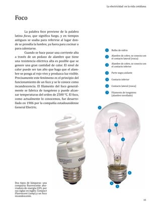 La electricidad en la vida cotidiana

Foco

	
La palabra foco proviene de la palabra
latina focus, que significa fuego, y en tiempos
antiguos se usaba para referirse al lugar donde se prendía la lumbre, ya fuera para cocinar o
para calentarse.
	
Cuando se hace pasar una corriente alta
a través de un pedazo de alambre que tiene
una resistencia eléctrica alta es posible que se
genere una gran cantidad de calor. El nivel de
calor puede ser tan alto que haga que el alambre se ponga al rojo vivo y produzca luz visible.
Precisamente este fenómeno es el principio del
funcionamiento de un foco y se le conoce como
incandescencia. El filamento del foco generalmente se fabrica de tungsteno y puede alcanzar temperaturas del orden de 2500 °C. El foco,
como actualmente lo conocemos, fue desarrollado en 1906 por la compañía estadounidense
General Electric.

Bulbo de vidrio

1
2

Alambre de cobre, se conecta con
el contacto lateral (rosca)

4

Parte negra aislante

Alambre de cobre, se conecta con
el contacto inferior

3

Contacto inferior

5

Contacto lateral (rosca)

6

Filamento de tungsteno
(alambre enrollado)

7
1

7

2

Dos tipos de lámparas: una
compacta fluorescente ahorradora de energía (CFL por
sus siglas en inglés: Compact
Fluorescent Lamp) y un foco
incandescente.

3

4

6
5

35

 