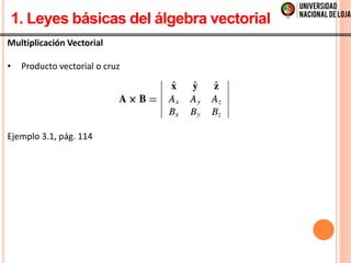 Teoria Electromagnetica - Electrostática (27 nov) | PDF