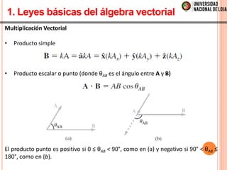 Teoria Electromagnetica - Electrostática (27 nov) | PDF
