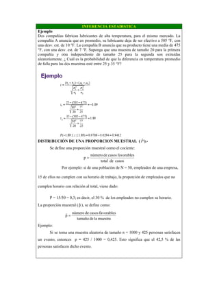 INFERENCIA ESTADISTICA
Ejemplo
Dos compañías fabrican lubricantes de alta temperatura, para el mismo mercado. La
compañía A anuncia que en promedio, su lubricante deja de ser efectivo a 505 °F, con
una desv. est. de 10 °F. La compañía B anuncia que su producto tiene una media de 475
°F, con una desv. est. de 7 °F. Suponga que una muestra de tamaño 20 para la primera
compañía y otra independiente de tamaño 25 para la segunda son extraídas
aleatoriamente. ¿ Cuál es la probabilidad de que la diferencia en temperatura promedio
de falla para las dos muestras esté entre 25 y 35 °F?
DISTRIBUCIÓN DE UNA PROPORCION MUESTRAL ( P
)
).-
Se define una proporción muestral como el cociente:
casosdetotal
favorablescasosdenúmero
p =
Por ejemplo: si de una población de N = 50, empleados de una empresa,
15 de ellos no cumplen con su horario de trabajo, la proporción de empleados que no
cumplen horario con relación al total, viene dado:
P = 15/50 = 0,3; es decir, el 30 % de los empleados no cumplen su horario.
La proporción muestral (pˆ ), se define como:
muestraladetamaño
favorablescasosdenúmero
pˆ =
Ejemplo:
Si se toma una muestra aleatoria de tamaño n = 1000 y 425 personas satisfacen
un evento, entonces p = 425 / 1000 = 0,425. Esto significa que el 42,5 % de las
personas satisfacen dicho evento.
 