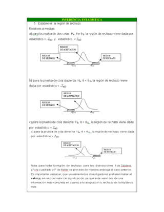 INFERENCIA ESTADISTICA
 
