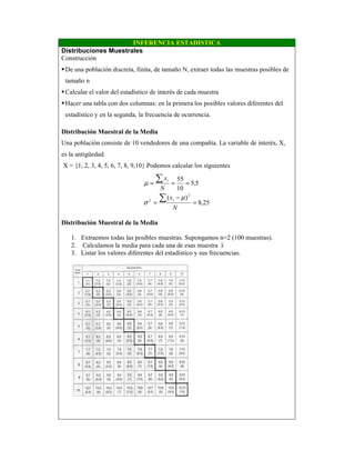 INFERENCIA ESTADISTICA
Distribuciones Muestrales
Construcción
De una población discreta, finita, de tamaño N, extraer todas las muestras posibles de
tamaño n
Calcular el valor del estadístico de interés de cada muestra
Hacer una tabla con dos columnas: en la primera los posibles valores diferentes del
estadístico y en la segunda, la frecuencia de ocurrencia.
Distribución Muestral de la Media
Una población consiste de 10 vendedores de una compañía. La variable de interés, X,
es la antigüedad.
X = {1, 2, 3, 4, 5, 6, 7, 8, 9,10} Podemos calcular los siguientes
25,8
)(
5,5
10
55
2
2
=
−
=
===
∑
∑
N
x
N
x
i
i
µ
σ
µ
Distribución Muestral de la Media
1. Extraemos todas las posibles muestras. Supongamos n=2 (100 muestras).
2. Calculamos la media para cada una de esas muestra x
3. Listar los valores diferentes del estadístico y sus frecuencias.
 