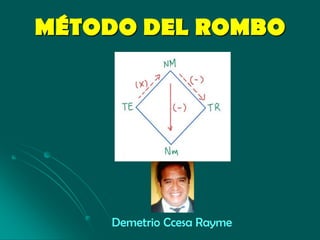 MÉTODO DEL ROMBO
Demetrio Ccesa Rayme
 