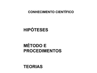 CONHECIMENTO CIENTÍFICO




HIPÓTESES


MÉTODO E
PROCEDIMENTOS


TEORIAS
 