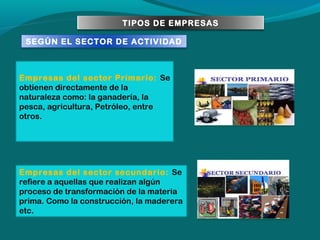 TIPOS DE EMPRESAS
SEGÚN EL SECTOR DE ACTIVIDAD

Empresas del sector Primario: Se
obtienen directamente de la
naturaleza como: la ganadería, la
pesca, agricultura, Petróleo, entre
otros.

Empresas del sector secundario: Se
refiere a aquellas que realizan algún
proceso de transformación de la materia
prima. Como la construcción, la maderera
etc.

 