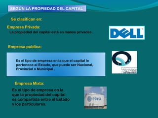 SEGÚN LA PROPIEDAD DEL CAPITAL
Se clasifican en:
Empresa Privada:
La propiedad del capital está en manos privadas . 

Empresa publica:
Es el tipo de empresa en la que el capital le
pertenece al Estado, que puede ser Nacional,
Provincial o Municipal . 

Empresa Mixta:
Es el tipo de empresa en la
que la propiedad del capital
es compartida entre el Estado
y los particulares.

 