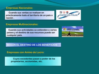 Empresas Nacionales:
Cuando sus ventas se realizan en
prácticamente todo el territorio de un país o
nación .

Empresas Multinacionales:
Cuando sus actividades se extienden a varios
países y el destino de sus recursos puede ser
cualquier pais.

SEGÚN EL DESTINO DE LOS BENEFICIOS
Empresas con Animo de Lucro:
Cuyos excedentes pasan a poder de los
propietarios, accionistas, etc.

 