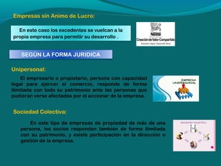 Empresas sin Animo de Lucro:
En este caso los excedentes se vuelcan a la
propia empresa para permitir su desarrollo .

SEGÚN LA FORMA JURIDICA
Unipersonal:
El empresario o propietario, persona con capacidad
legal para ejercer el comercio, responde de forma
ilimitada con todo su patrimonio ante las personas que
pudieran verse afectadas por el accionar de la empresa.

Sociedad Colectiva:
En este tipo de empresas de propiedad de más de una
persona, los socios responden también de forma ilimitada
con su patrimonio, y existe participación en la dirección o
gestión de la empresa.

 