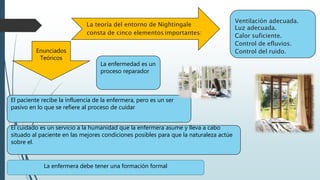 Ventilación adecuada.
Luz adecuada.
Calor suficiente.
Control de efluvios.
Control del ruido.
La enfermedad es un
proceso reparador
El cuidado es un servicio a la humanidad que la enfermera asume y lleva a cabo
situado al paciente en las mejores condiciones posibles para que la naturaleza actúe
sobre el.
El paciente recibe la influencia de la enfermera, pero es un ser
pasivo en lo que se refiere al proceso de cuidar
La teoría del entorno de Nightingale
consta de cinco elementos importantes:
Enunciados
Teóricos
La enfermera debe tener una formación formal
 
