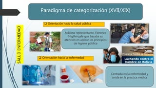Paradigma de categorización (XVII/XIX)
 Orientación hacia la salud pública
 Orientación hacia la enfermedad
Centrada en la enfermedad y
unida en la practica medica
SALUD
ENFERMEDAD
Máxima representante, Florence
Nigthingale que basaba su
atención en aplicar los principios
de higiene pública
 