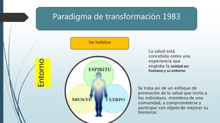 Paradigma de transformación 1983
Ser holístico
La salud está
concebida como una
experiencia que
engloba la unidad ser
humano y su entorno
Se trata así de un enfoque de
promoción de la salud que incita a
los individuos, miembros de una
comunidad, a comprometerse y
participar con objeto de mejorar su
bienestar.
Entorno
 