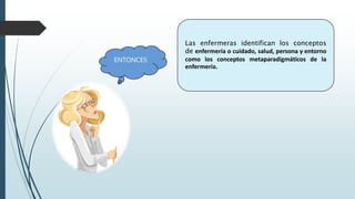 Las enfermeras identifican los conceptos
de enfermería o cuidado, salud, persona y entorno
como los conceptos metaparadigmáticos de la
enfermería.
ENTONCES
 