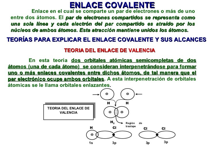 Teoria enlace covalente
