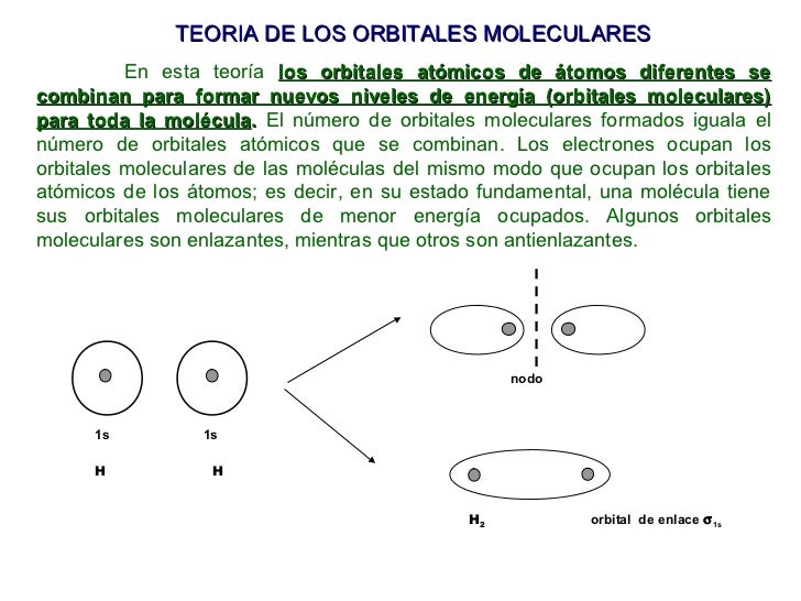 Teoria enlace covalente