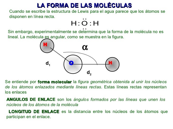 Teoria enlace covalente