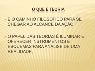 O QUE É TEORIA

   É O CAMINHO FILOSÓFICO PARA SE
    CHEGAR AO ALCANCE DA AÇÃO;

   O PAPEL DAS TEORIAS É ILUMINAR E
    OFERECER INSTRUMENTOS E
    ESQUEMAS PARA ANÁLISE DE UMA
    REALIDADE;
 