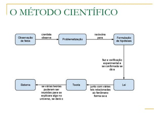 O MÉTODO CIENTÍFICO 