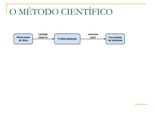O MÉTODO CIENTÍFICO 
