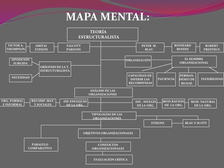 Teoria estructuralista