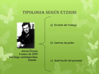 TIPOLOGIA SEGÚN ETZIONI

                            a) División del trabajo




                            b) Centros de poder


           Amitai Etzioni
         4 enero de 1929
Sociólogo contemporáneo
                Alemán      c) Sustitución del personal
 
