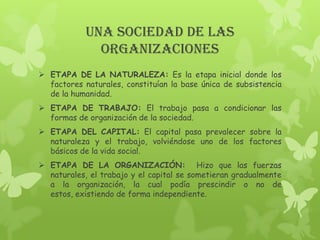 UNA SOCIEDAD DE LAS
              ORGANIZACIONES
 ETAPA DE LA NATURALEZA: Es la etapa inicial donde los
  factores naturales, constituían la base única de subsistencia
  de la humanidad.
 ETAPA DE TRABAJO: El trabajo pasa a condicionar las
  formas de organización de la sociedad.
 ETAPA DEL CAPITAL: El capital pasa prevalecer sobre la
  naturaleza y el trabajo, volviéndose uno de los factores
  básicos de la vida social.
 ETAPA DE LA ORGANIZACIÓN: Hizo que las fuerzas
  naturales, el trabajo y el capital se sometieran gradualmente
  a la organización, la cual podía prescindir o no de
  estos, existiendo de forma independiente.
 