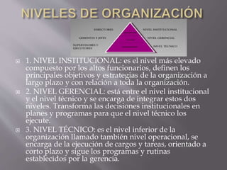  1. NIVEL INSTITUCIONAL: es el nivel más elevado
compuesto por los altos funcionarios, definen los
principales objetivos y estrategias de la organización a
largo plazo y con relación a toda la organización.
 2. NIVEL GERENCIAL: está entre el nivel institucional
y el nivel técnico y se encarga de integrar estos dos
niveles. Transforma las decisiones institucionales en
planes y programas para que el nivel técnico los
ejecute.
 3. NIVEL TÉCNICO: es el nivel inferior de la
organización llamado también nivel operacional, se
encarga de la ejecución de cargos y tareas, orientado a
corto plazo y sigue los programas y rutinas
establecidos por la gerencia.
 