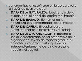  Las organizaciones sufrieron un largo desarrollo
a través de cuatro etapas:
1. ETAPA DE LA NATURALEZA: Subsistencia de la
humanidad, el papel del capital y el trabajo.
2. ETAPA DEL TRABAJO: Elementos de la
naturaleza son transformados por el trabajo.
3. ETAPA DEL CAPITAL: El capital pasa a
prevalecer sobre la naturaleza y el trabajo.
4. ETAPA DE LA ORGANIZACIÓN: El desarrollo
social, caracterizado por el predominio de la
organización, revelo de manera gradual el
carácter autónomo d esta, que existía
independientemente de la naturaleza, e
trabajo y el capital.
 