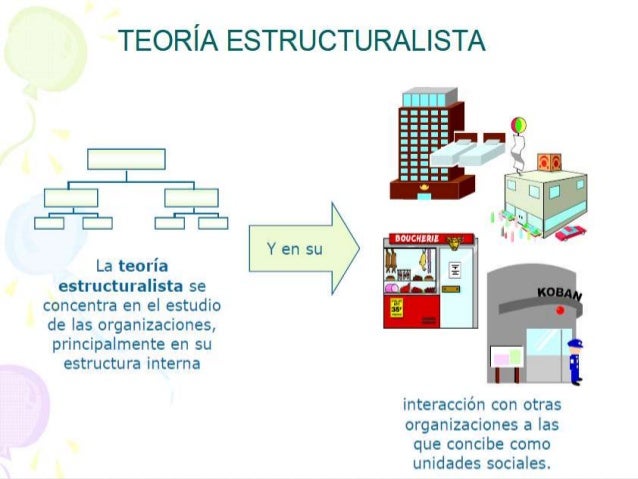Concepto de la teoria estructuralista