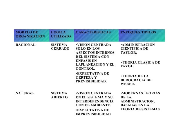 Teoria estructuralista de administracion