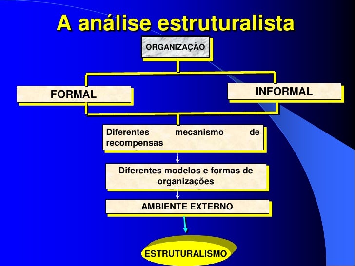 Teoria Estruturalista1 Teoria Estruturalista1