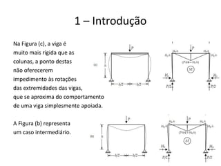 14
1 – Introdução
Na Figura (c), a viga é
muito mais rígida que as
colunas, a ponto destas
não oferecerem
impedimento às rotações
das extremidades das vigas,
que se aproxima do comportamento
de uma viga simplesmente apoiada.
A Figura (b) representa
um caso intermediário.
 