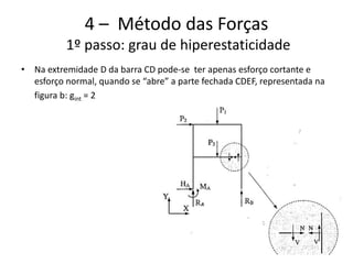 31
4 – Método das Forças
1º passo: grau de hiperestaticidade
• Na extremidade D da barra CD pode-se ter apenas esforço cortante e
esforço normal, quando se “abre” a parte fechada CDEF, representada na
figura b: gint = 2
 