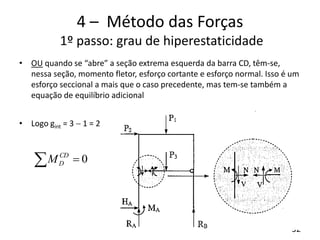 32
4 – Método das Forças
1º passo: grau de hiperestaticidade
• OU quando se “abre” a seção extrema esquerda da barra CD, têm-se,
nessa seção, momento fletor, esforço cortante e esforço normal. Isso é um
esforço seccional a mais que o caso precedente, mas tem-se também a
equação de equilíbrio adicional
• Logo gint = 3  1 = 2
0 CD
DM
 