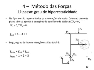 33
4 – Método das Forças
1º passo: grau de hiperestaticidade
• Na figura estão representados quatro reações de apoio. Como no presente
plano têm-se apenas 3 equações de equilíbrio da estática (Fx = 0 ,
Fy = 0, Mz = 0):
gext = 4 – 3 = 1
• Logo, o grau de indeterminação estática total é:
gtotal = gint + gext
gtotal = 1 + 2 = 3
 
