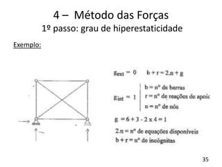 35
4 – Método das Forças
1º passo: grau de hiperestaticidade
Exemplo:
 