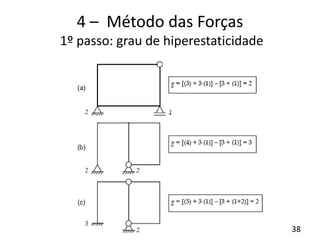 38
4 – Método das Forças
1º passo: grau de hiperestaticidade
 
