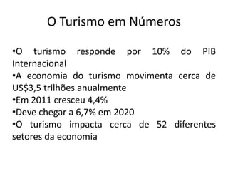 O Turismo em Números

•O turismo responde por 10% do PIB
Internacional
•A economia do turismo movimenta cerca de
US$3,5 trilhões anualmente
•Em 2011 cresceu 4,4%
•Deve chegar a 6,7% em 2020
•O turismo impacta cerca de 52 diferentes
setores da economia
 
