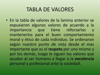 TABLA DE VALORESEn la tabla de valores de la lamina anterior se expusieron algunos valores de acuerdo a la importancia que tiene reforzarlos y mantenerlos para el buen comportamiento moral y ético de cada individuo. Se ordenaron según nuestro punto de vista desde el mas importante que es el respeto por uno mismo y por los demás, luego le siguen los valores que ayudan al ser humano a llegar a la excelencia personal y profesional ante la sociedad.