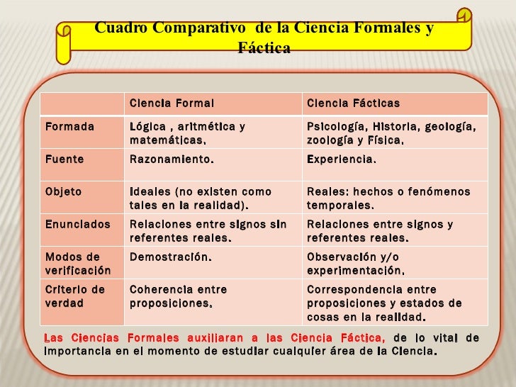 Teoria Filosofia